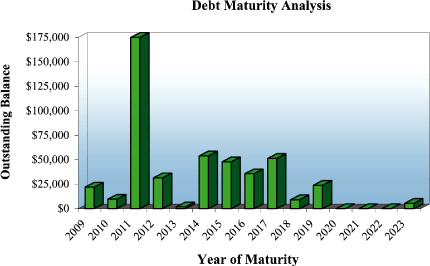 (BAR CHART)