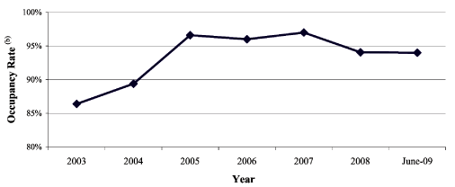 (LINE GRAPH)