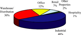 (PIE CHART)