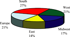 (PIE CHART)