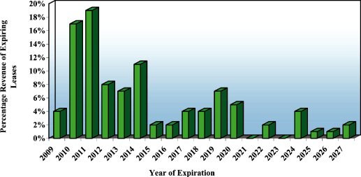 (BAR GRAPH)