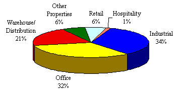 (PIE CHART)