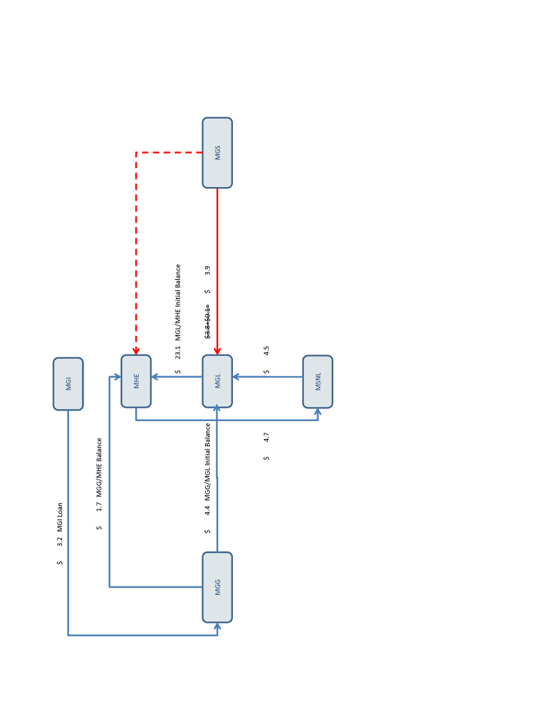 (FLOW CHART)