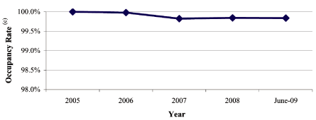 (LINE GRAPH)