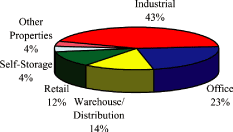 (PIE CHART)