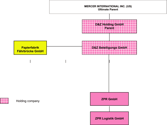 (FLOW CHART)