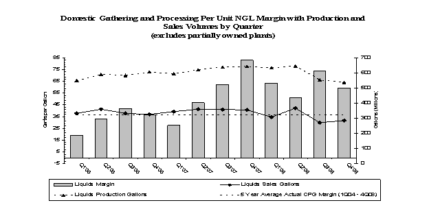 (PERFORMANCE GRAPH)