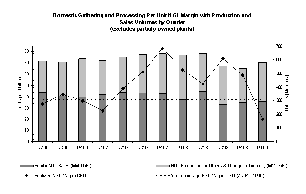 (PERFORMANCE GRAPH)