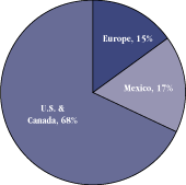 (BAR GRAPH)