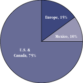 (BAR GRAPH)