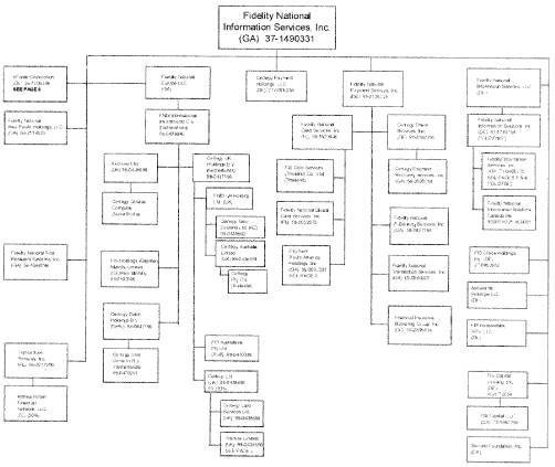 (FLOW CHART)