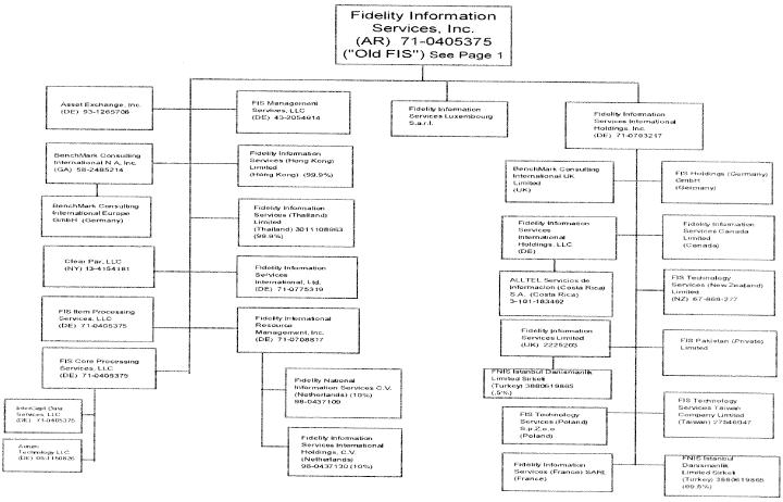 (FLOW CHART)