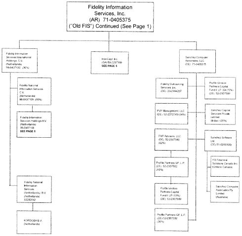 (FLOW CHART)