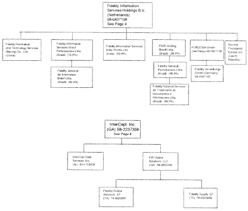 (FLOW CHART)