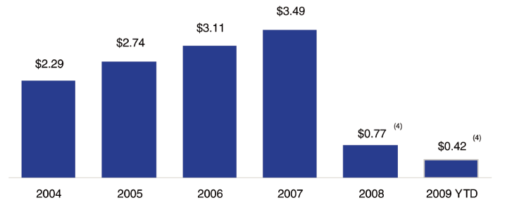 (CHART)