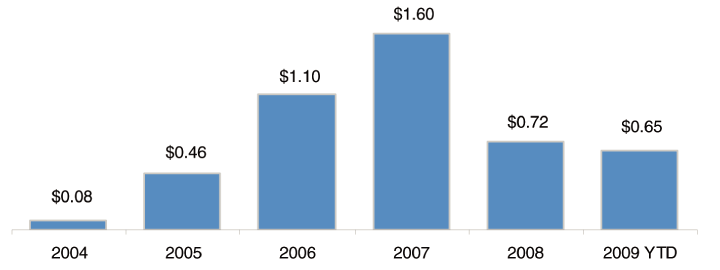 (CHART)