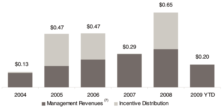 (CHART)