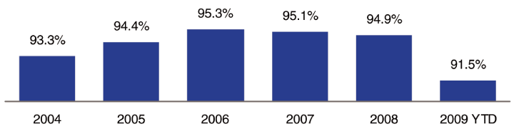 (BAR GRAPH)