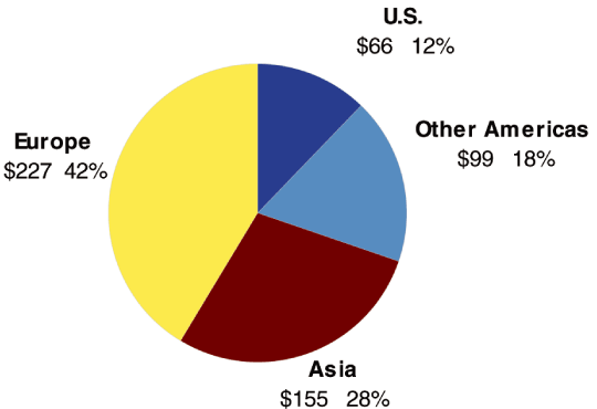 (PIE CHART)