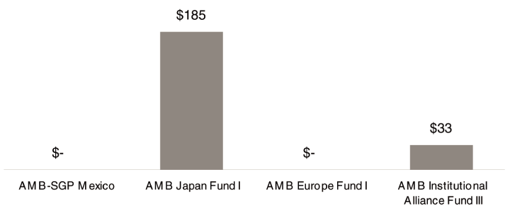 (GRAPH)