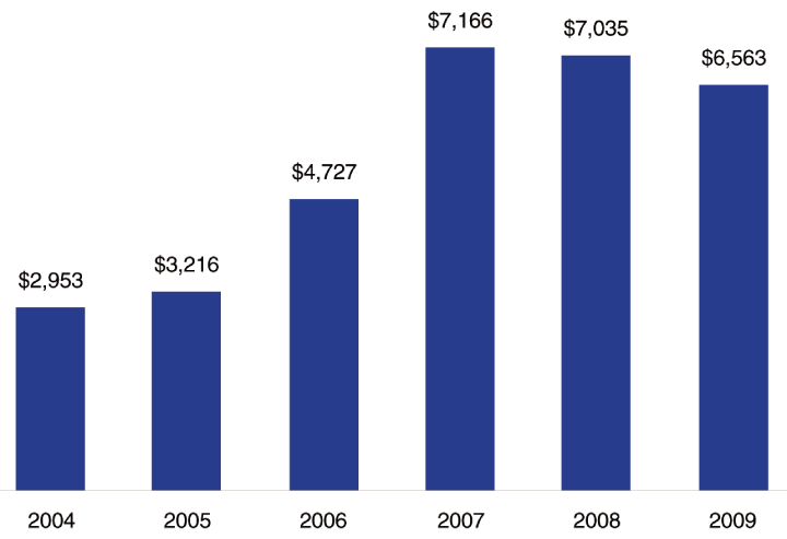 (GRAPH)