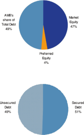 (GRAPH)