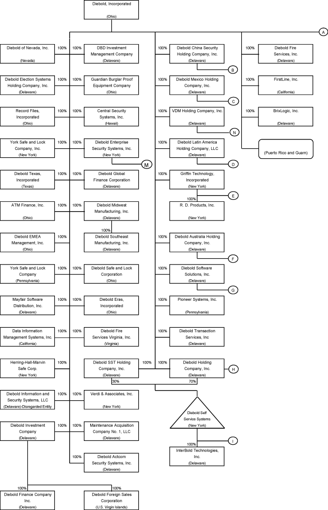 (FLOW CHART)