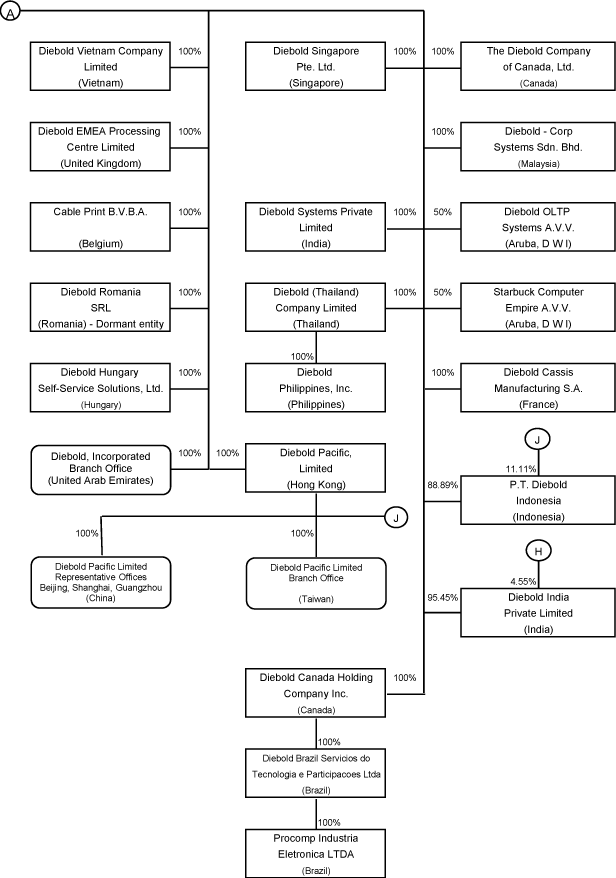 (FLOW CHART)