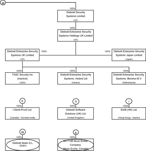 (FLOW CHART)