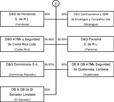 (FLOW CHART)