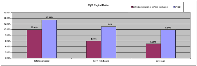 (PERFORMANCE GRAPH)