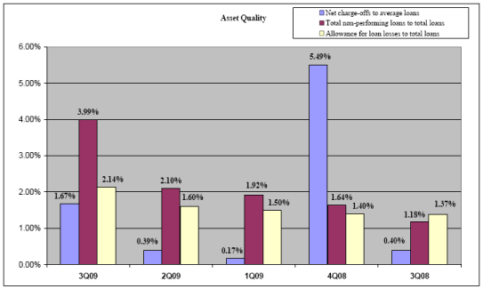 (PERFORMANCE GRAPH)