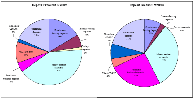 (PIE CHART)