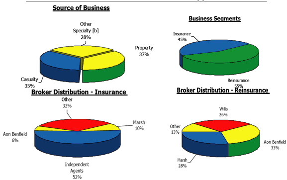 (PIE CHART)