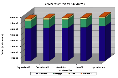 (PERFORMANCE GRAPH)