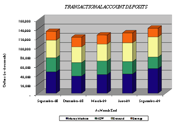 (PERFORMANCE GRAPH)