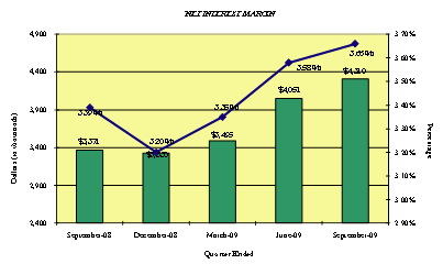 (PERFORMANCE GRAPH)