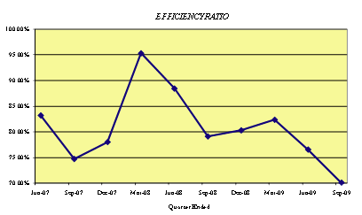 (PERFORMANCE GRAPH)