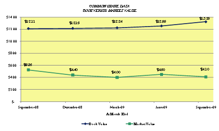 (PERFORMANCE GRAPH)