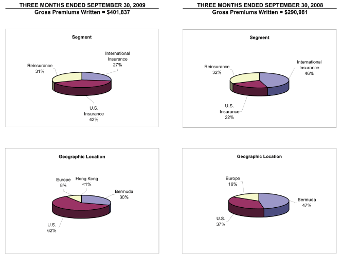 (PIE CHART)