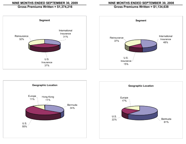 (PIE CHART)