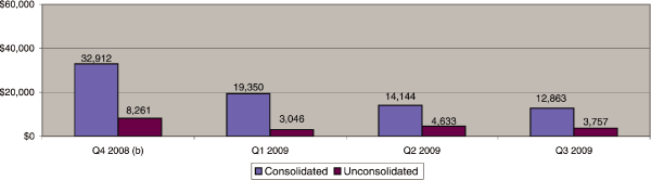 (GRAPH)