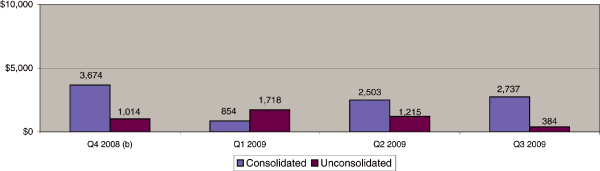 (GRAPH)