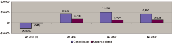 (GRAPH)