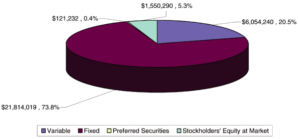 (PIE CHART)