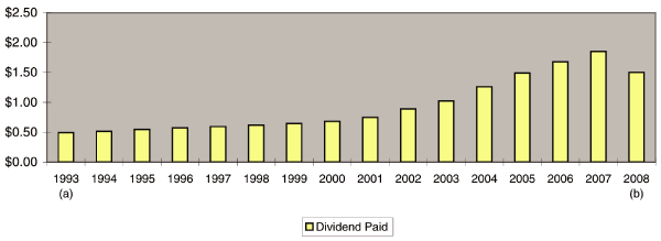 (GRAPH)