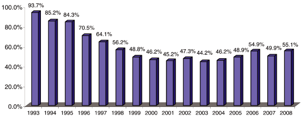 (GRAPH)