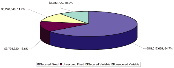 (PIE CHART)