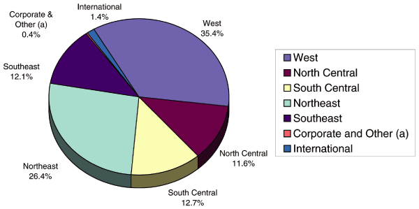 (PIE CHART)