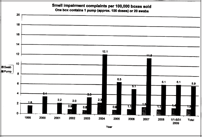 (PERFORMANCE GRAPH)